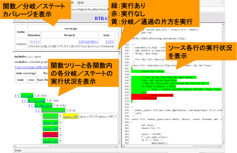 カバレージ表示